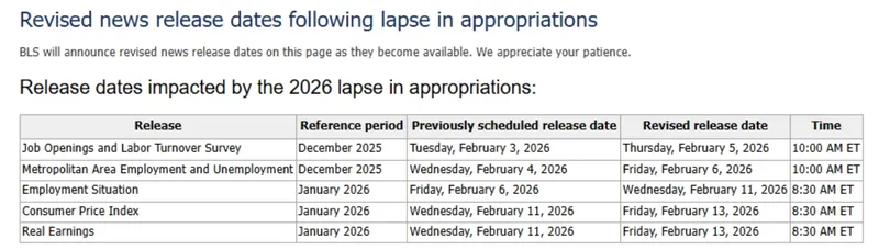 thị trường vĩ m&ocirc;: lịch mới